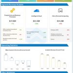 Microsoft Q2 2023 earnings infographic
