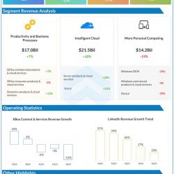 Microsoft Q2 2023 earnings infographic
