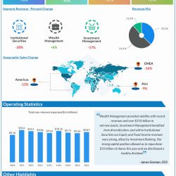 Morgan Stanley Q4 2022 earnings infographic