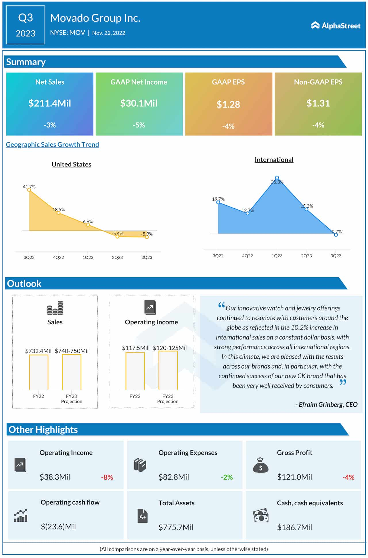 Movado Group Q3 2023 earnings infographic