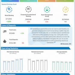 PNC-Financial-Q4-2022-Earnings-Infographic