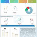 Pfizer-Q4-2022-Earnings-Infographic