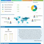 SLB-Q4-2022-Earnings-Infographic