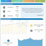 Snap-Q4-2022-Earnings-Infographic