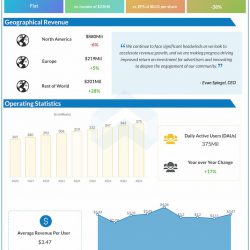 Snap-Q4-2022-Earnings-Infographic