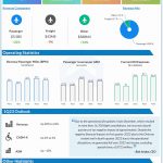 Southwest Airlines Q4 2022 earnings infographic