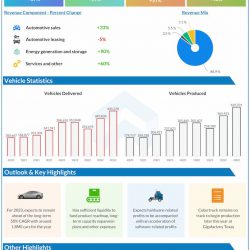 Tesla-Q4-2022-Earnings-Infographic