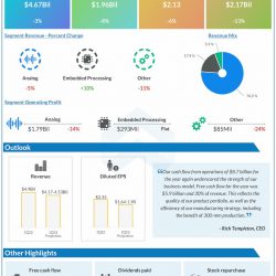 Texas-Instruments-Q4-2022-Earnings-Infographic