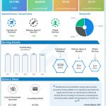 The Boeing Company Q4 2022 earnings infographic