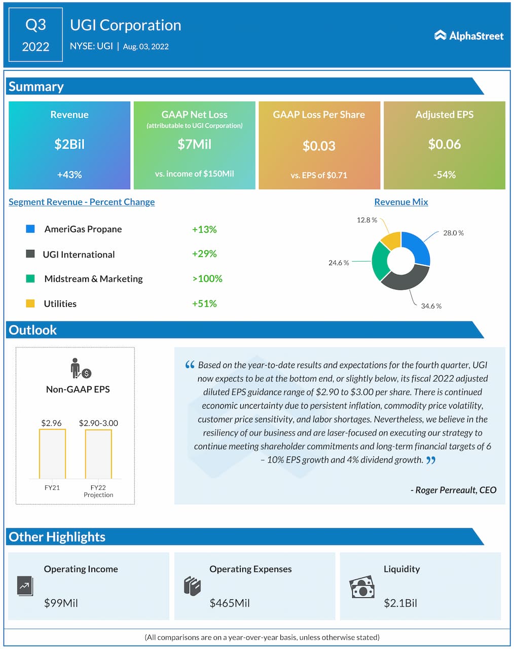 UGI-Corp.-Q3-2022-Earnings-IG