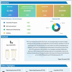UGI-Corp.-Q4-2022-Earnings-IG