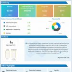 UGI-Corporation-Q2-2022-Earnings-Infographic