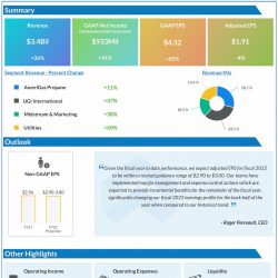 UGI-Corporation-Q2-2022-Earnings-Infographic