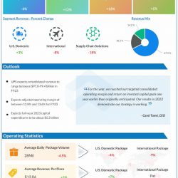 UPS-Q4-2022-Earnings-Infographic