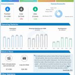 United Airlines Q4 2022 earnings infographic