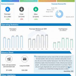 United Airlines Q4 2022 earnings infographic