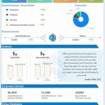 UnitedHealth-Group-Q4-2022-Earnings-Infographic-1