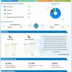 UnitedHealth-Group-Q4-2022-Earnings-Infographic