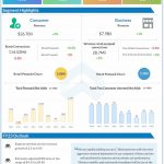Verizon-Q4-2022-Earnings-Infographic