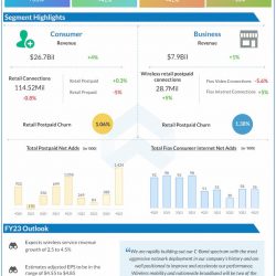 Verizon-Q4-2022-Earnings-Infographic