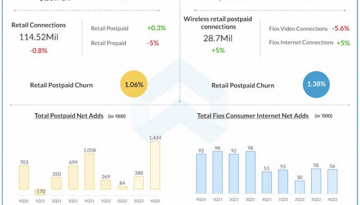 Verizon-Q4-2022-Earnings-Infographic