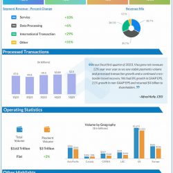 Visa-Q1-2023-Earnings-Infographic