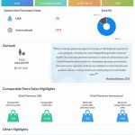 Walgreens-Boots-Alliance-Q1-2023-Earnings-Infographic