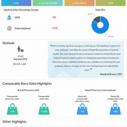 Walgreens-Boots-Alliance-Q1-2023-Earnings-Infographic