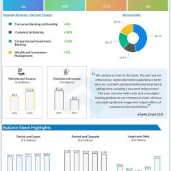 Wells Fargo Q4 2022 earnings infographic