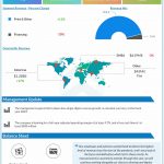 Xerox Q4 2022 earnings infographic