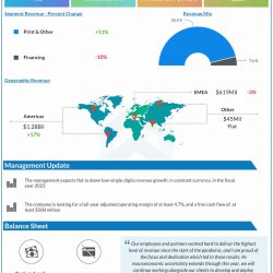Xerox Q4 2022 earnings infographic