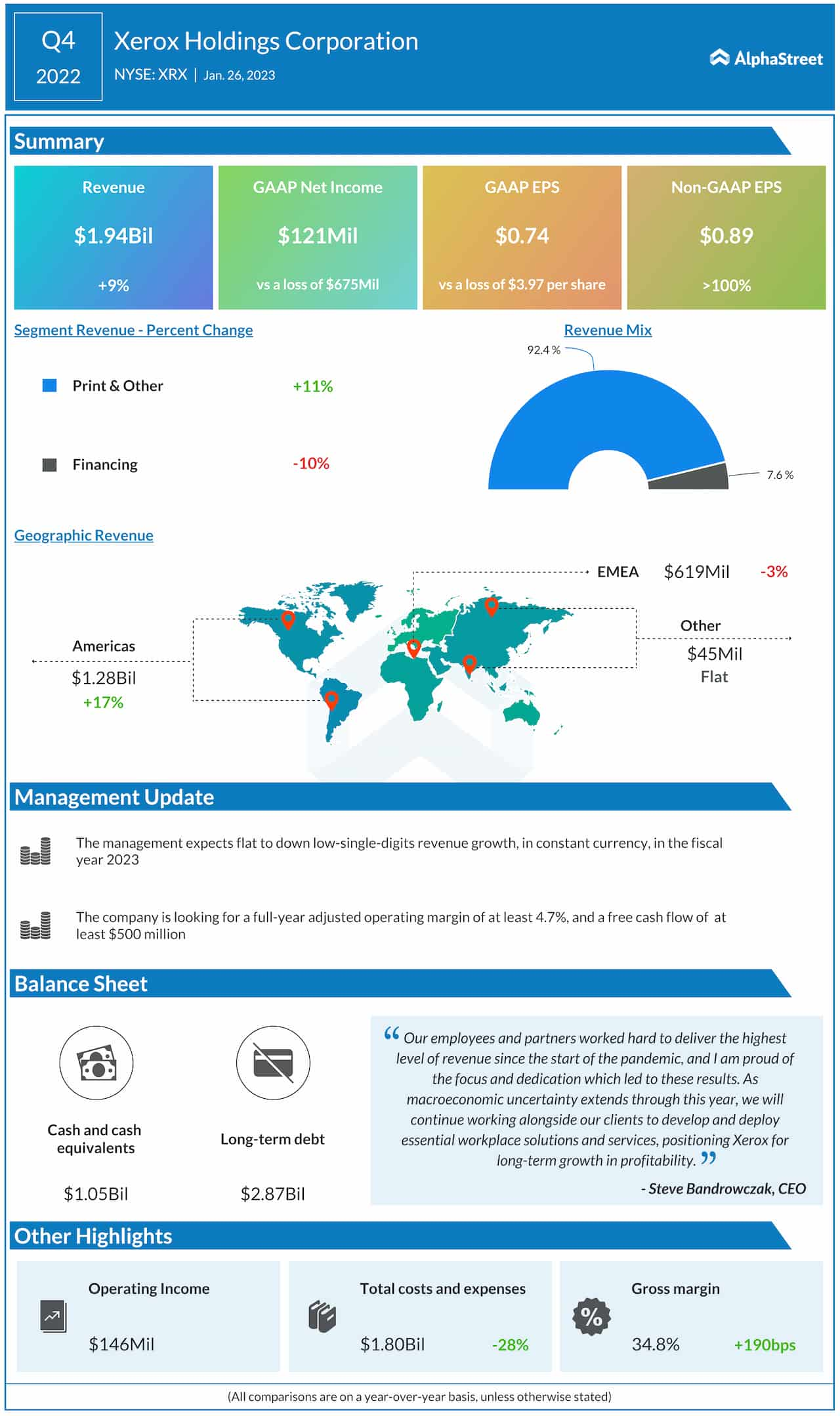 Xerox Q4 2022 earnings infographic