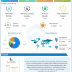 AbbVie-Q4-2022-Earnings-Infographic