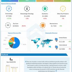 AbbVie-Q4-2022-Earnings-Infographic