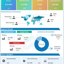 Alphabet Q4 2022 earnings infographic