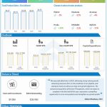 Amgen Q4 2022 earnings infographic