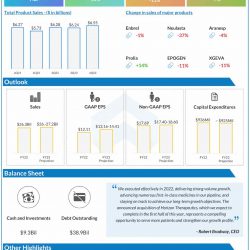 Amgen Q4 2022 earnings infographic