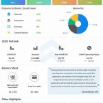 Analog Devices Q1 2023 earnings infographic