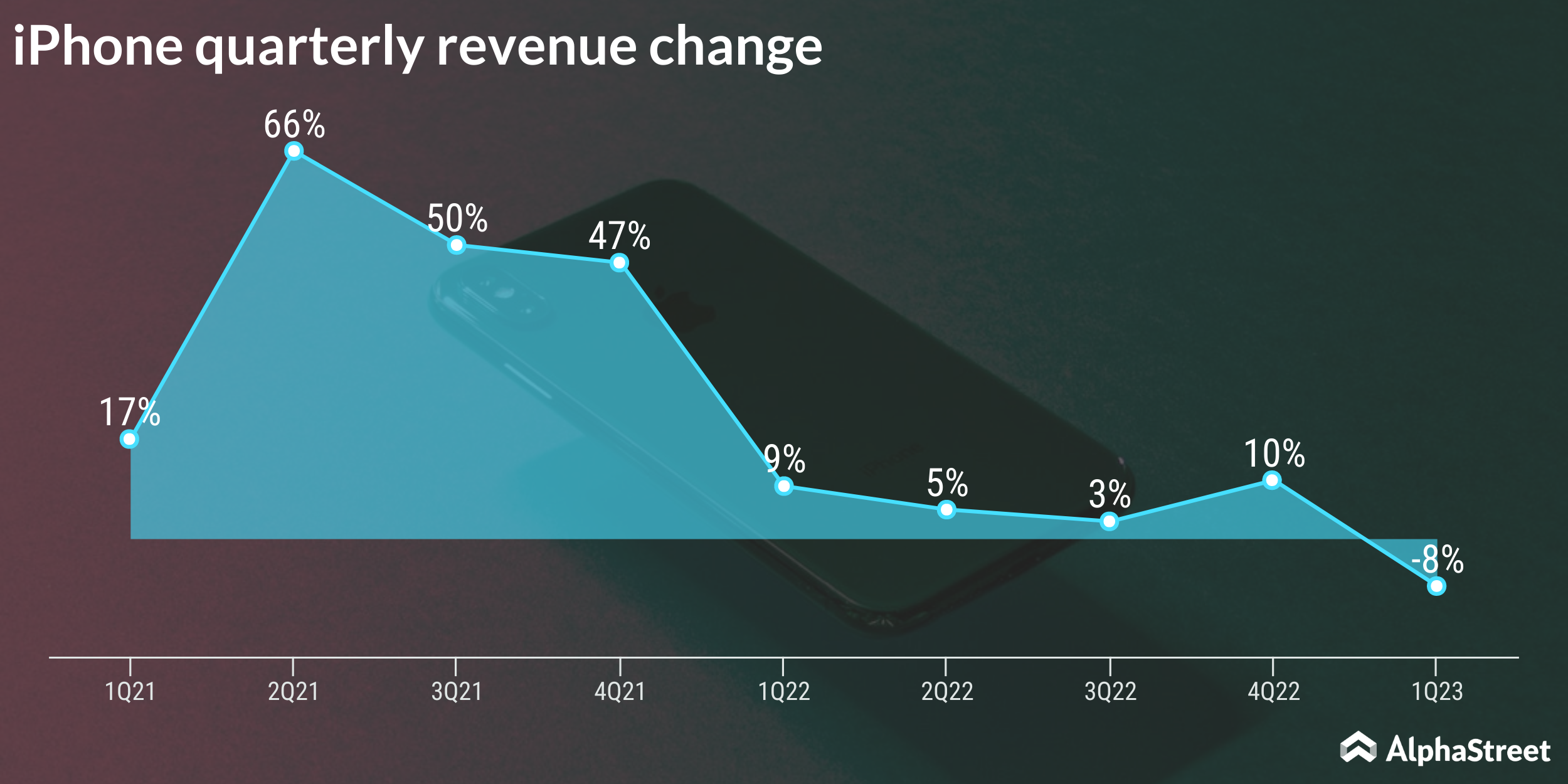 After weak start to 2023, Apple (AAPL) sees some bright spots AlphaStreet