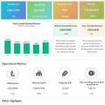 Aurora Cannabis Q2 2023 earnings infographic