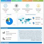 Biogen-Q4-2022-Earnings-Infographic