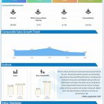 Chicos-FAS-Q3-2022-Earnings-Infographic