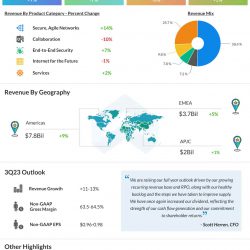 Cisco Q2 2023 earnings infographic