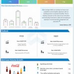 Coca-Cola-Q4-2022-Earnings-Infographic