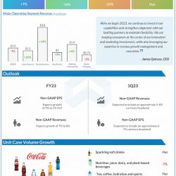 Coca-Cola-Q4-2022-Earnings-Infographic