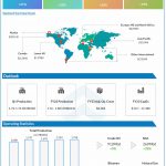 ConocoPhillips Q4 2022 earnings infographic