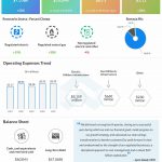 Duke Energy Q4 2022 earnings infographic