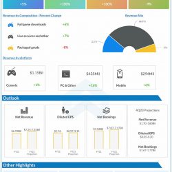 Electronic-Arts-Q3-2023-Earnings-Infographic