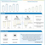 Fastly Q4 2022 earnings infographic