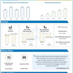 Fastly Q4 2022 earnings infographic
